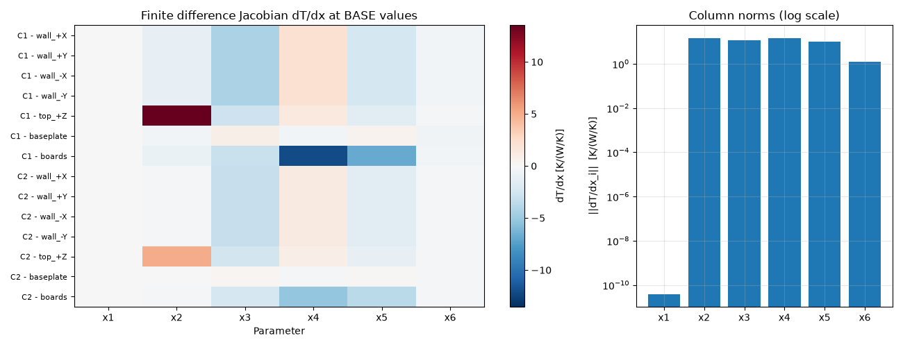 Finite difference Jacobian dT/dx at BASE values, Column norms (log scale)