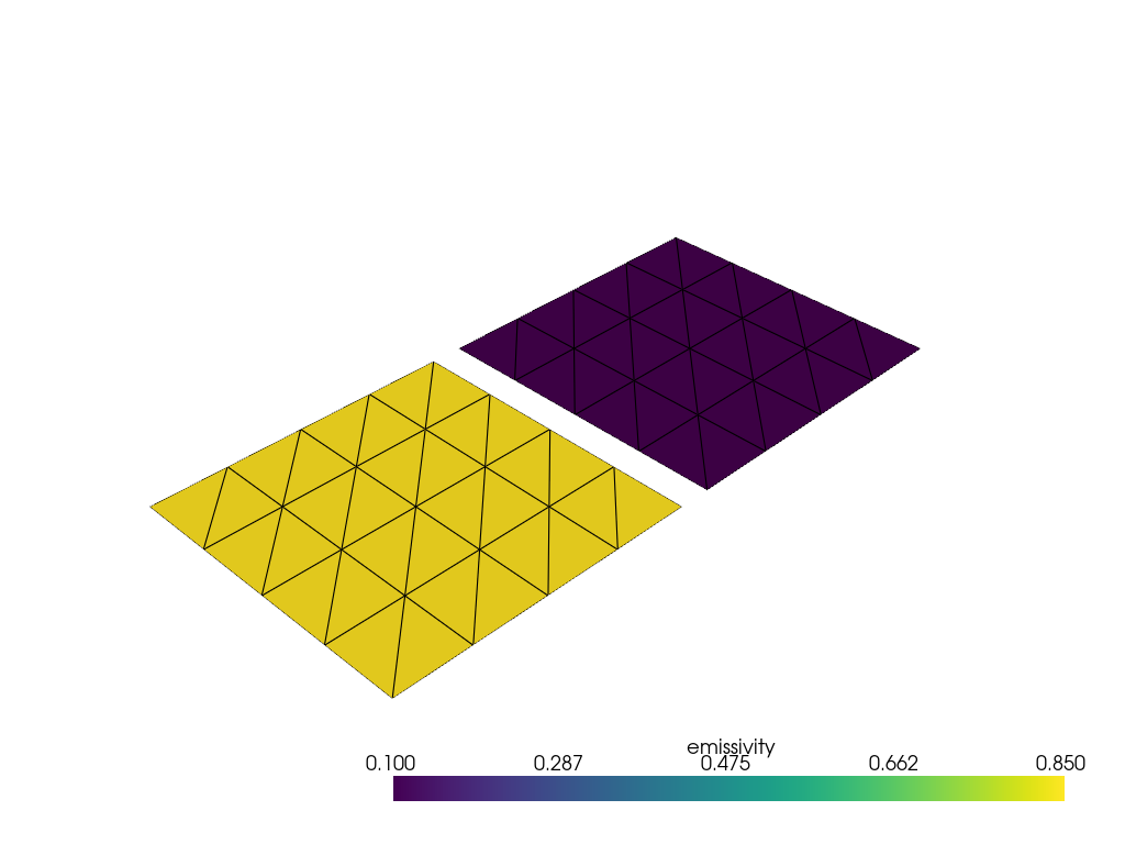 plot gmm 04 mesh info