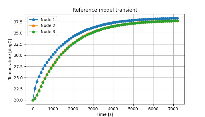 Reference model transient