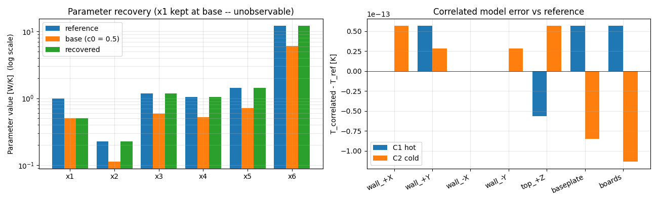 Parameter recovery (x1 kept at base -- unobservable), Correlated model error vs reference
